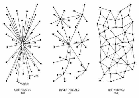 Rete e protocolli - InternetPost